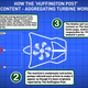 How The Huffington Post Content-Aggregating Turbine Works